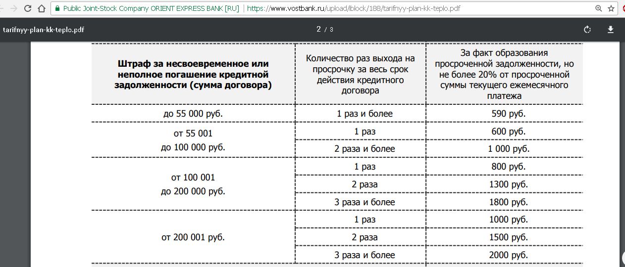 Карта тепло восточный банк