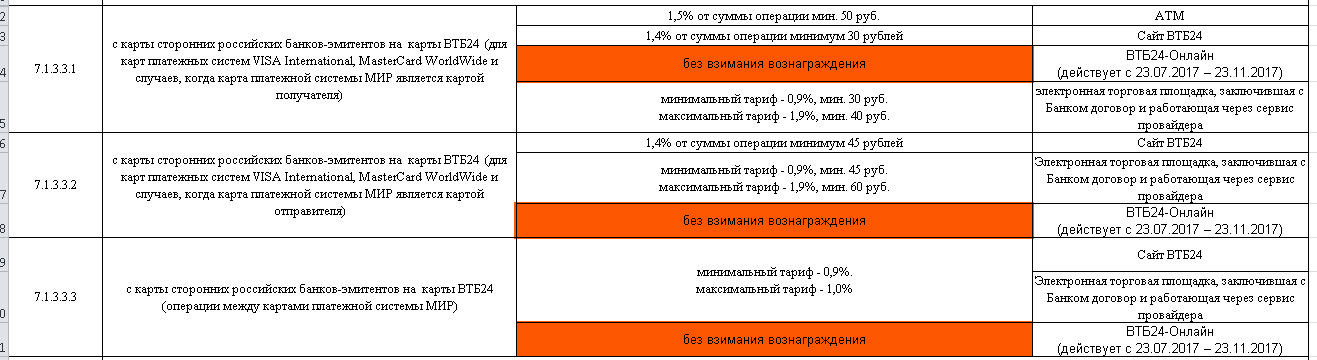 Что за карта card2card