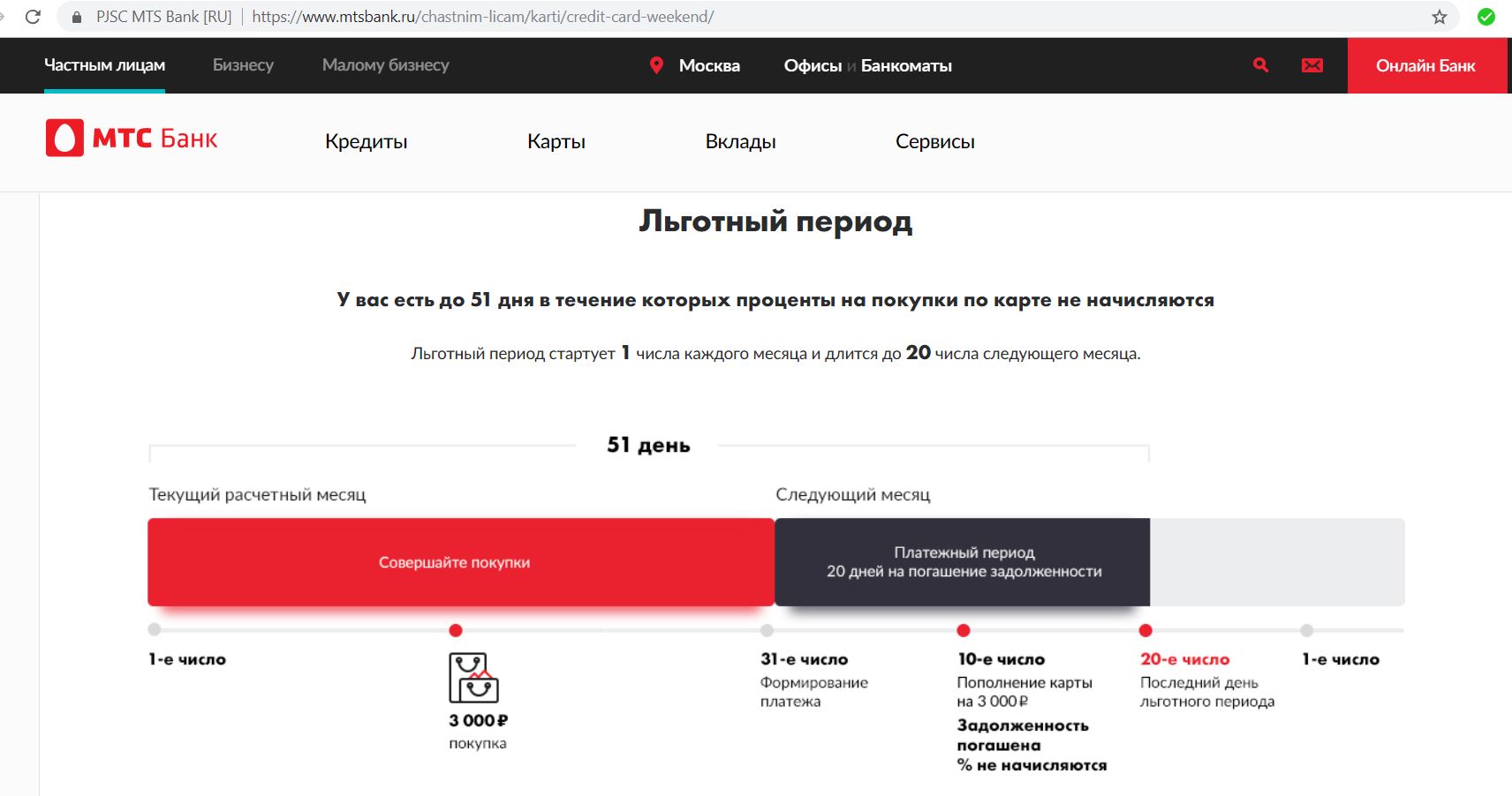 Период без процентов. Льготный период кредитной карты МТС банка. МТС карта льготный период. Льготный период в МТС банке. Кредитная карта с льготным периодом МТС банк.