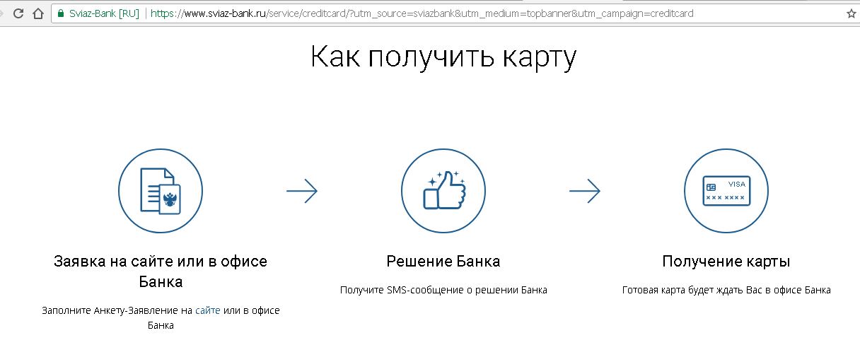 Банковские карты связь банк. Как получить карту. Как получить карту в отделении банка. Как зарабатывает банк. Заявка на карту.