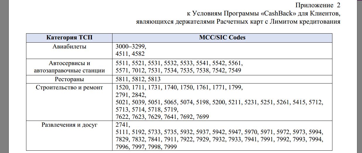 Мсс 7999. МСС код. MCC коды. МСС 3990. МСС код 0008 что это.