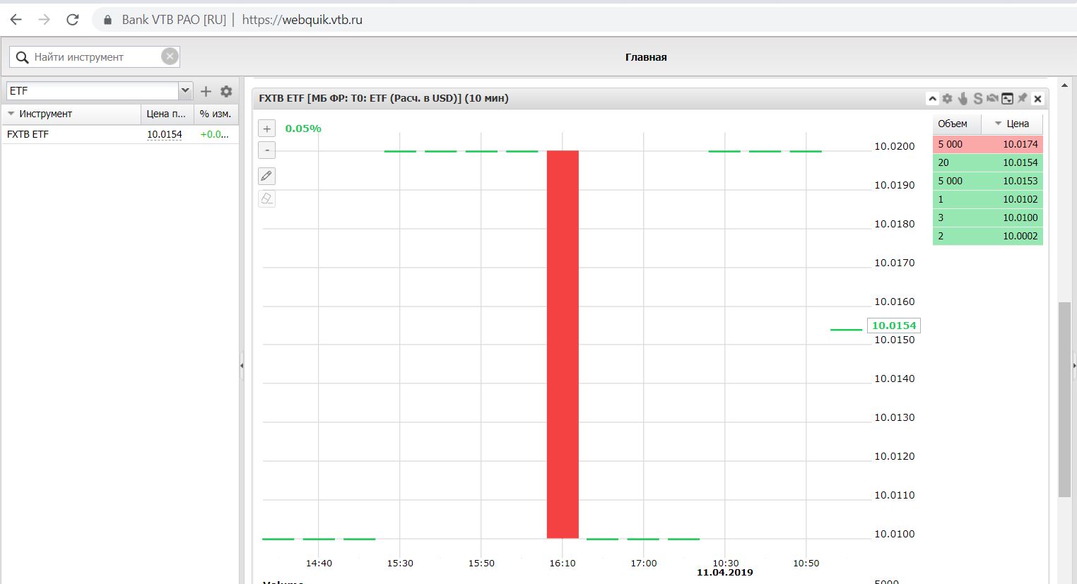 Курс etf