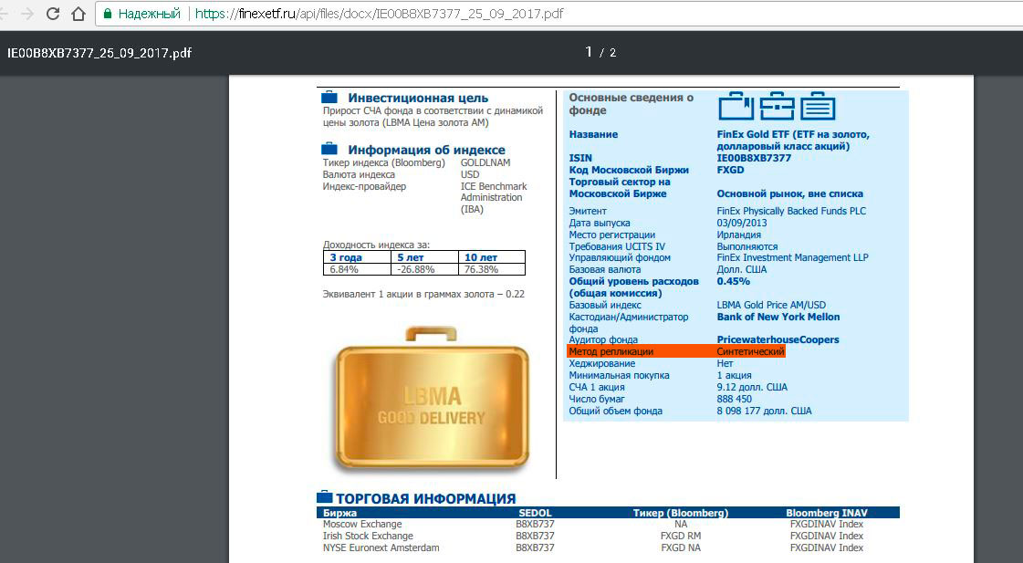 Фонды финекс. Фонд золото FXGD. Finex physically Gold ETF (USD) (FXGD). Калькулятор фондов Финекс.