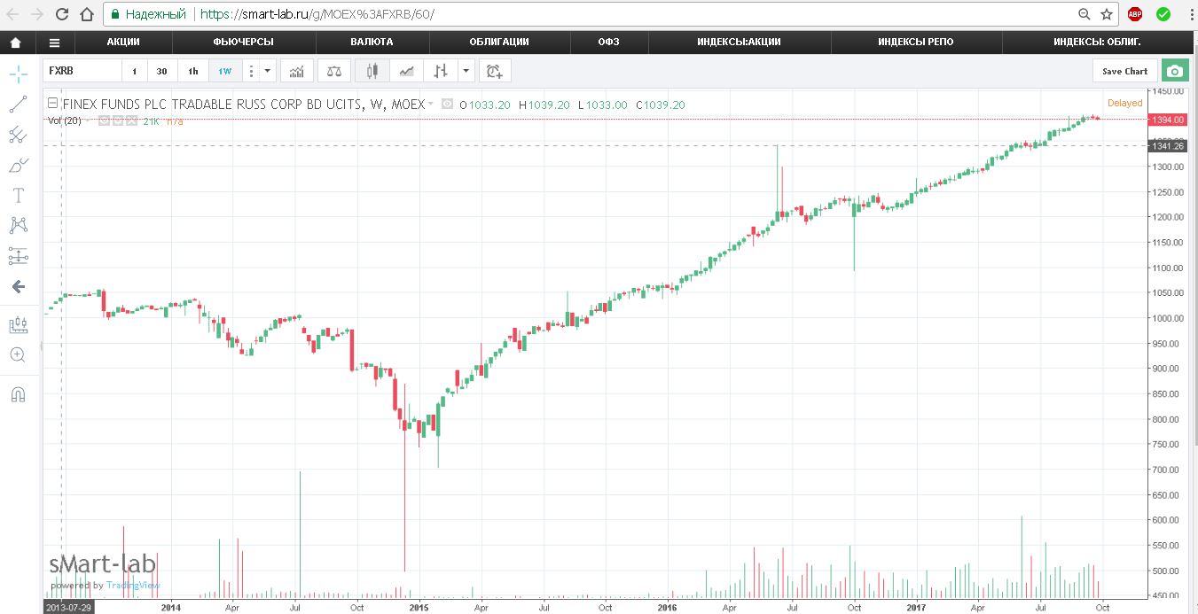 Finex china ucits etf usd shs isin