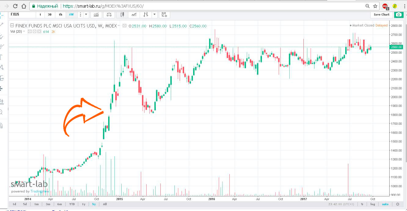 Finex germany ucits