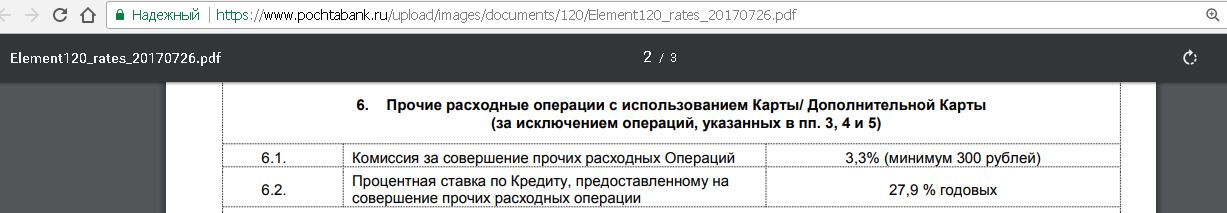 Карта почта банка 120 дней без процентов условия