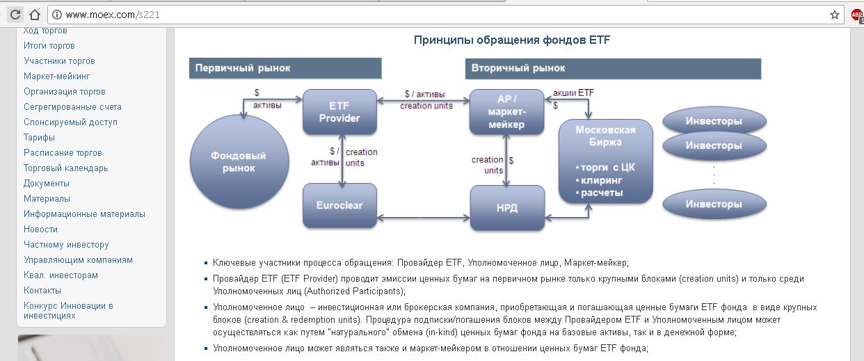 1с ценные бумаги. ETF фонды. Фонды на фондовом рынке. Биржевой паевой инвестиционный фонд. Структура ETF.