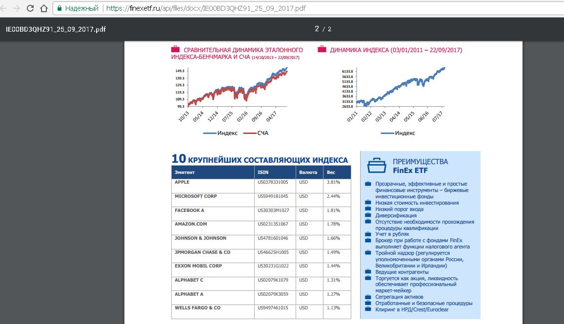 Devmarketsexusa etf usd. Ликвидность Finex. Finex ETF. Индекс Финекс. Finex НРД.