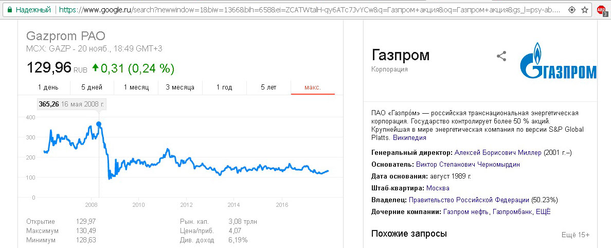 Акции газпрома отзывы клиентов