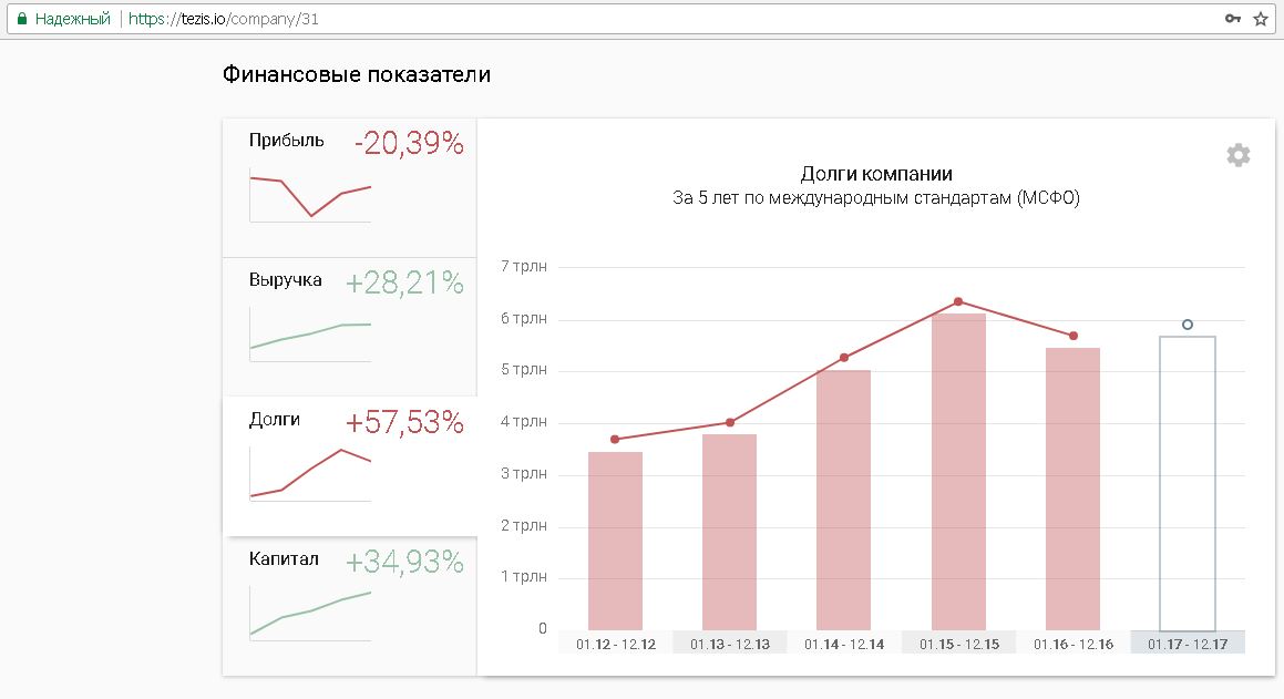 Ev это финансовый показатель. График финансов. Финансовые показатели Netflix. Финансовые показатели икеа. Показатели компаний на бирже.