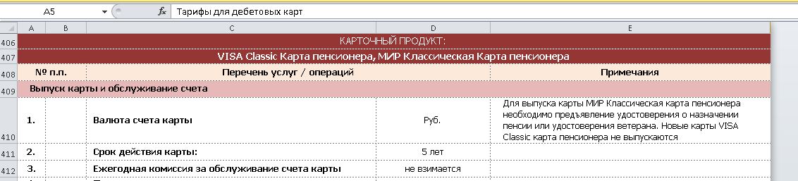 Минбанк пенсионная карта