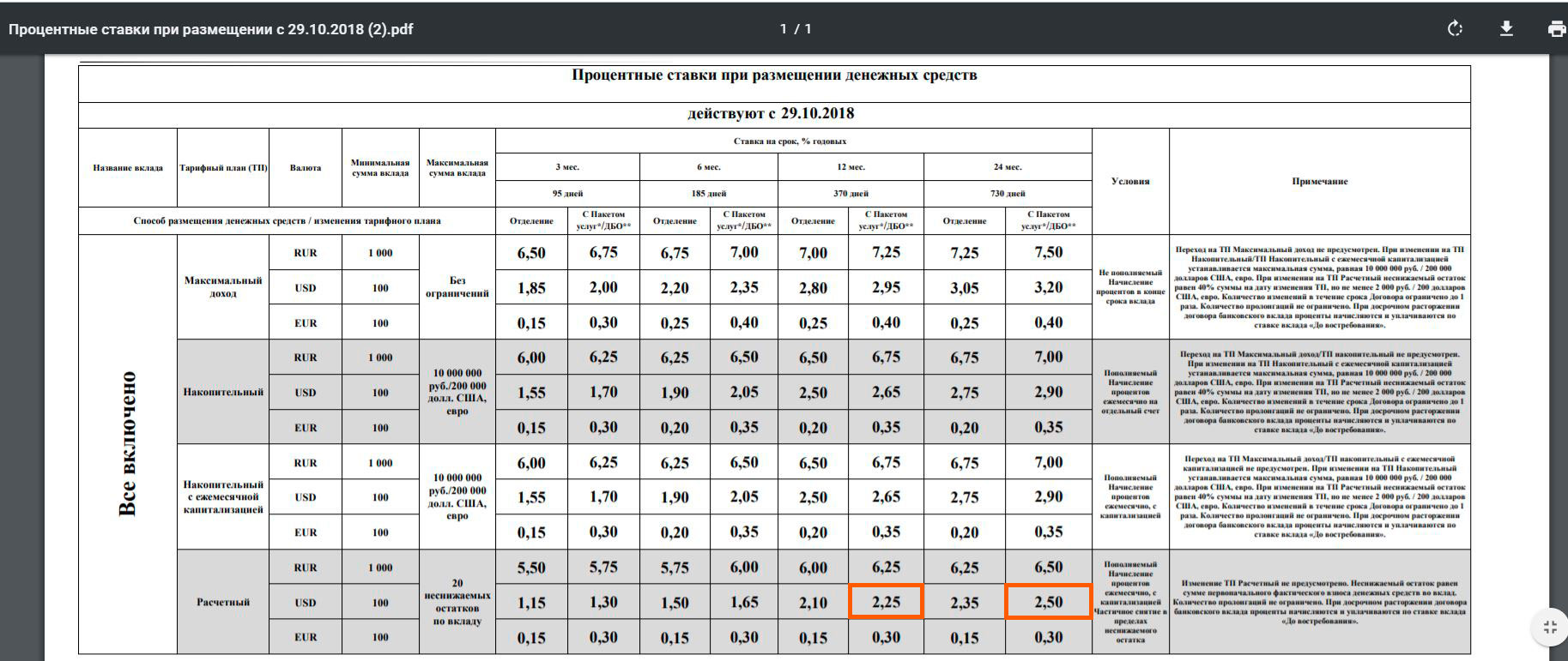 Мкб вклады физических сегодня проценты. Проценты по вкладам мкб. Мкб процентная ставка по вкладам. Московский кредитный банк ставка по вкладам. Процентная ставка мкб банка.