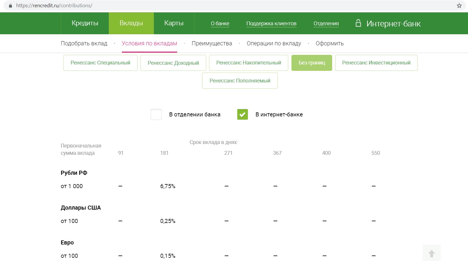 Вкладе без. Ренессанс банк вклады. Ренессанс кредит банк вклады. Банк Ренессанс ставки по вкладам. Ренессанс банк вклады для физических лиц.