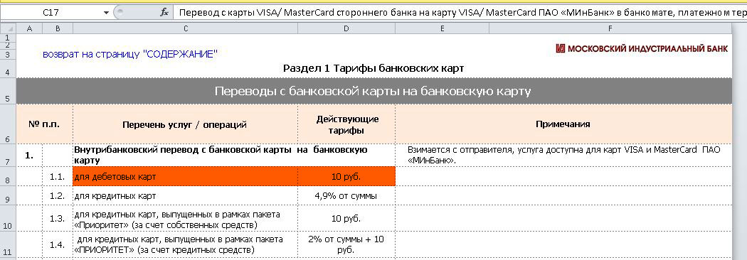 Карта в стоп листе самара