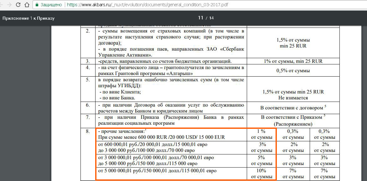 Карта эволюшн ак барс начисление процентов на остаток