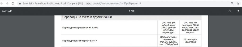 Карта Visa Cash Back от банка Санкт-Петербург: 10% в ресторанах и 5% на АЗС