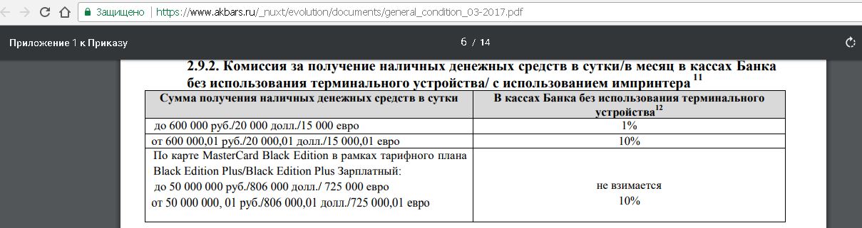 Карта эволюшн ак барс начисление процентов на остаток