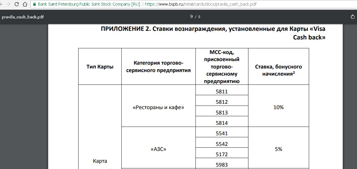 5541 код торговой. MCC 5812 категория. MCC 5814. Код торговой точки mcc5814. МСС 5814 расшифровка.