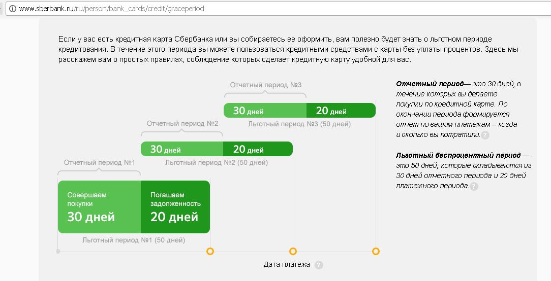 Погасить задолженность карта