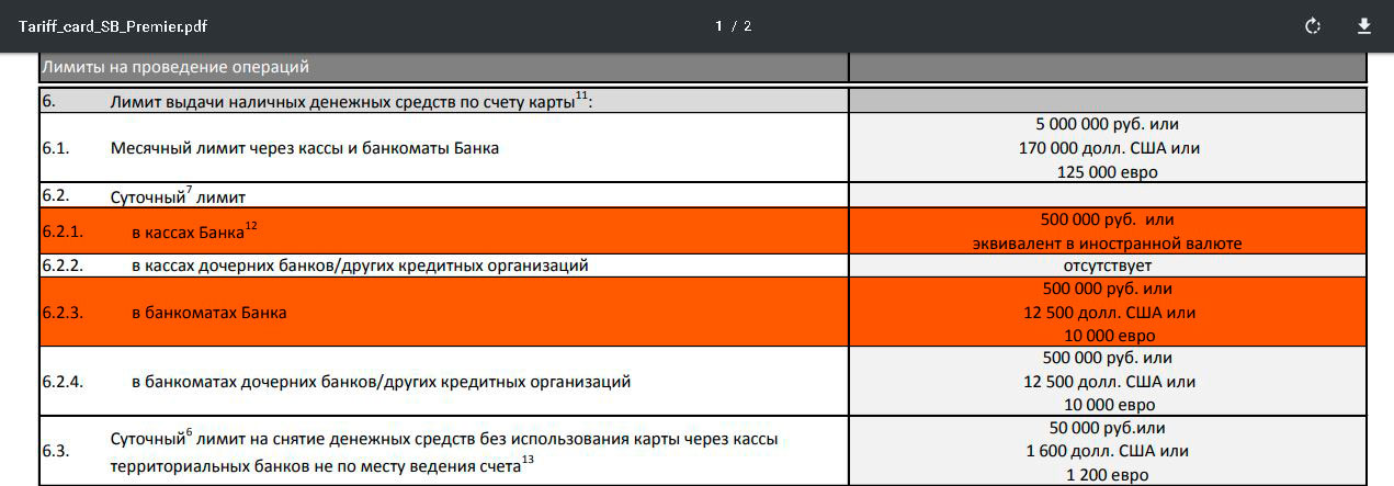 Лимит снятия наличных с карты банка открытие. Лимит выдачи это. Выдача наличных в Сбербанке лимит.