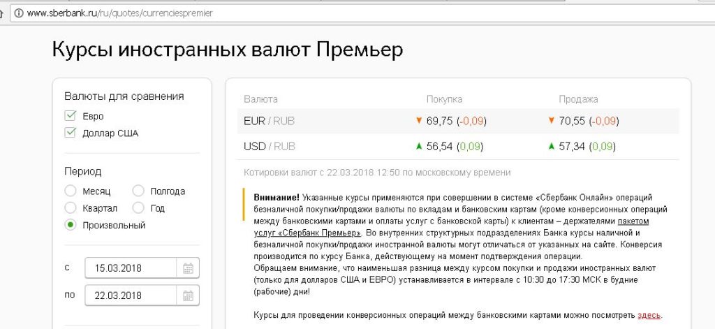 Сбербанк обмен валют премьер обмен валюты в москве лучший курс карта