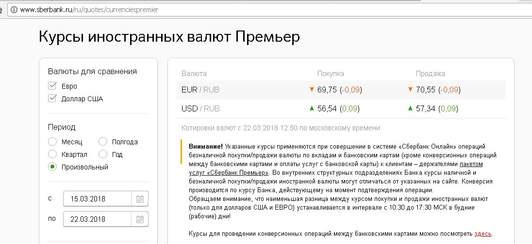 Конвертация цен в рубли. Курсы иностранной валюты. Иностранная валюта Сбербанк. Покупка и продажа иностранной валюты. Сбербанк банк курс валют.