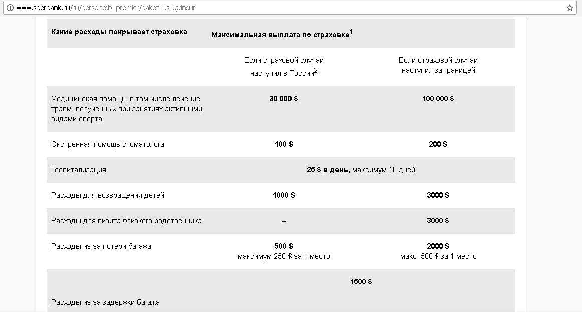 Сбербанк премьер. Выплаты по страховке в Сбербанк. Сбербанк страхование жизни таблица выплат. Страховка Сбербанк премьер. Сбербанк тариф премьер.