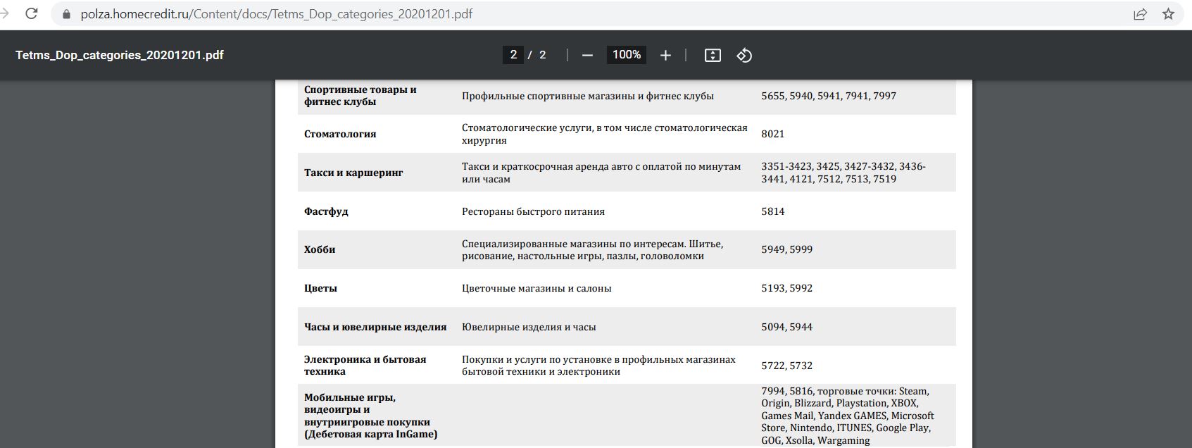 120 дней без процентов хоум кредит условия. Карта польза категории повышенного кэшбэка.