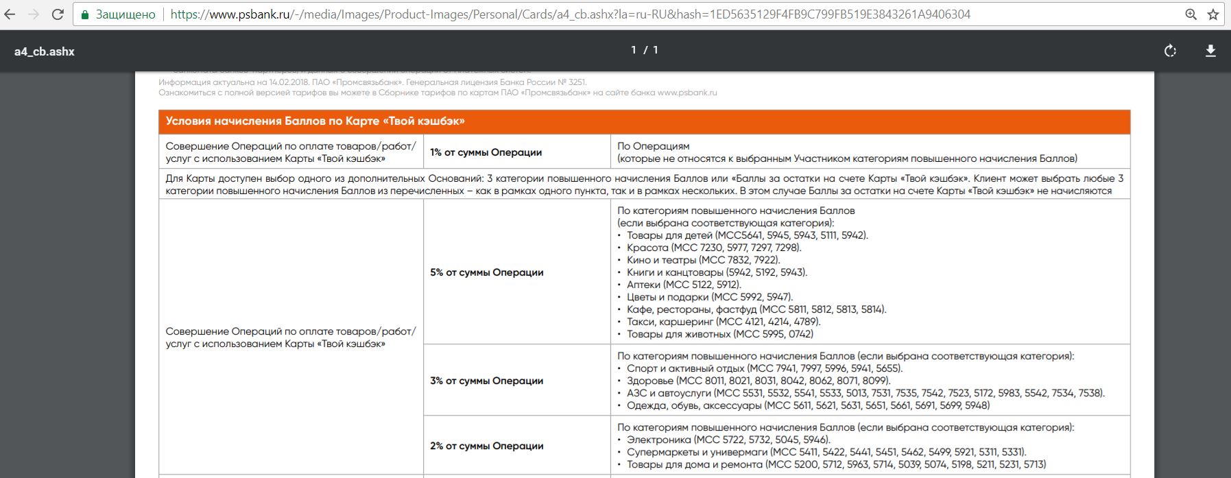 Карта твой кэшбэк промсвязьбанк условия