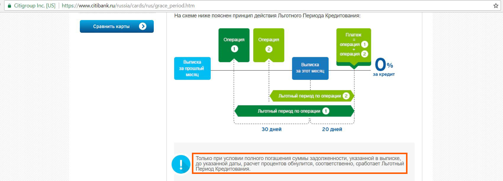 Льготный период подписки