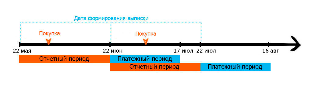 карта Кредит Европа Банка