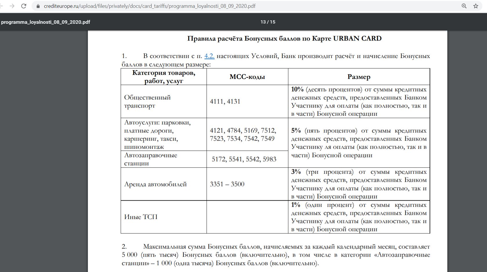 Урбан карта кредит европа банк условия