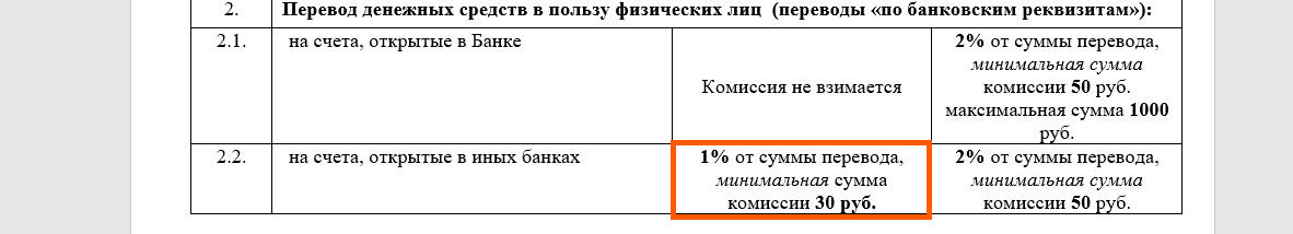 Минимальные перевод