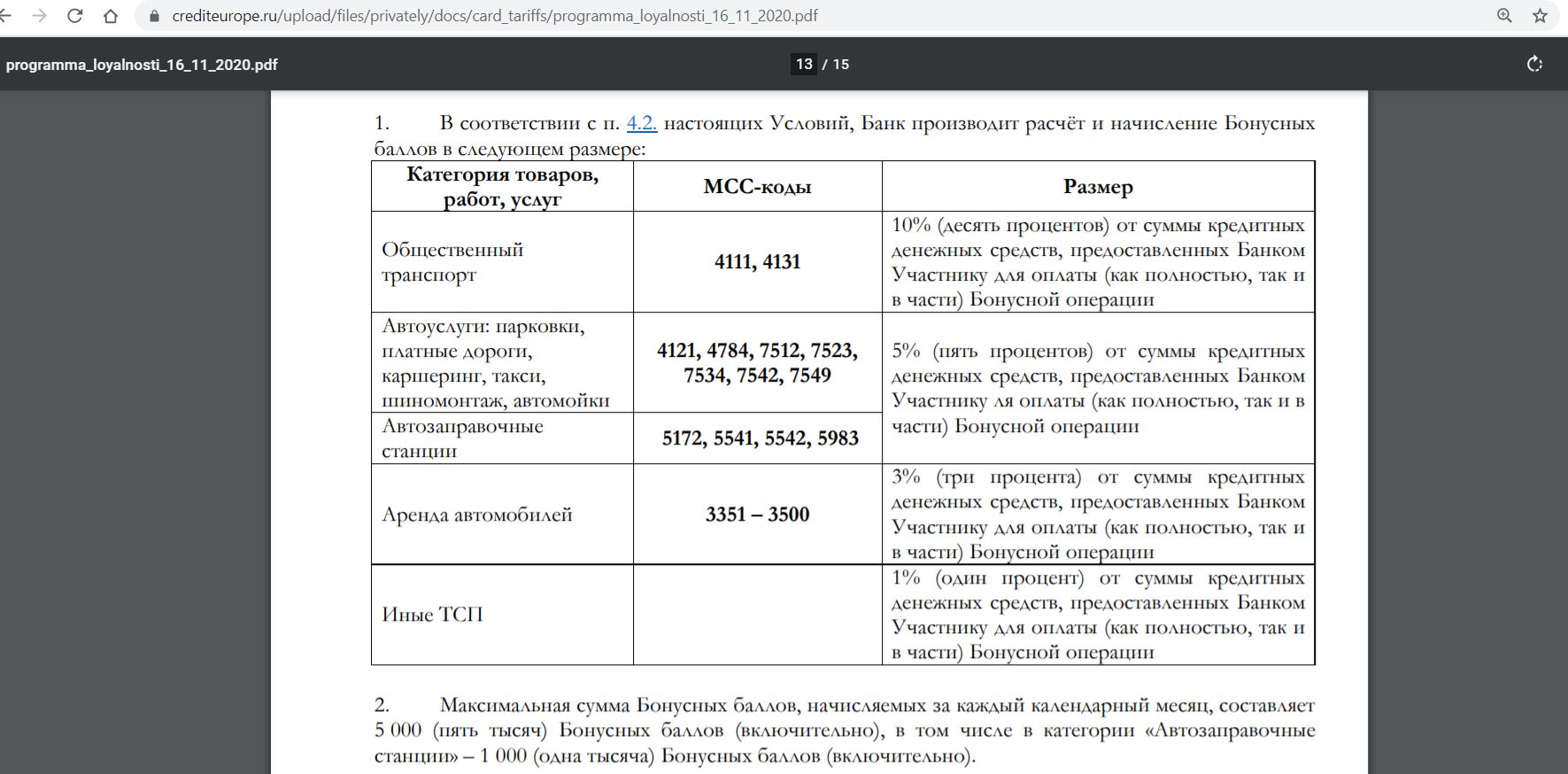 Карта кредит европа банк с кэшбэком