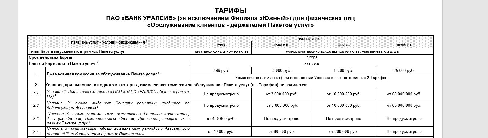 Уралсиб банк зарплатный проект