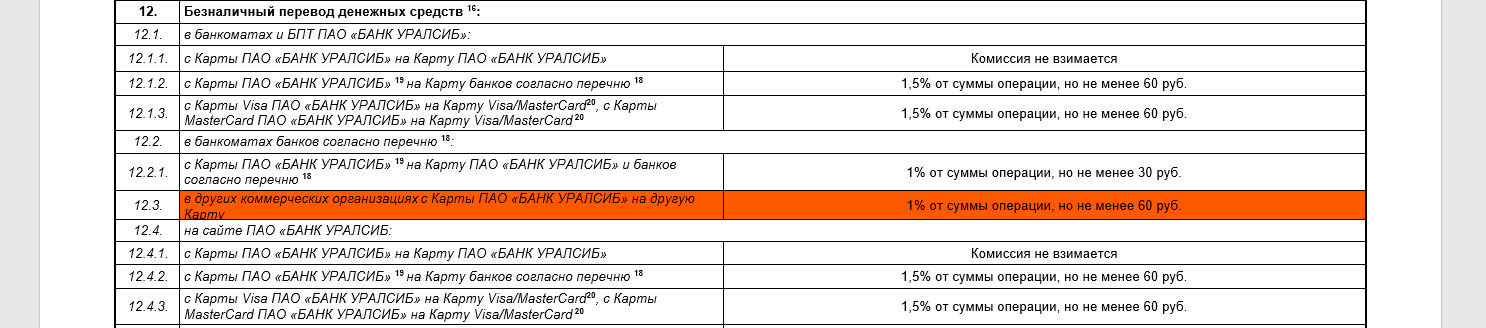 Уралсиб карта храни деньги