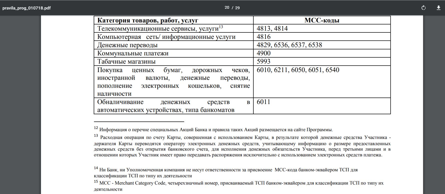 Код торговой точки мсс 6010 пришел перевод. МСС код. MCC код операции что это. Коды MCC Сбербанк. Спасибо от Сбербанка MCC коды по категориям.