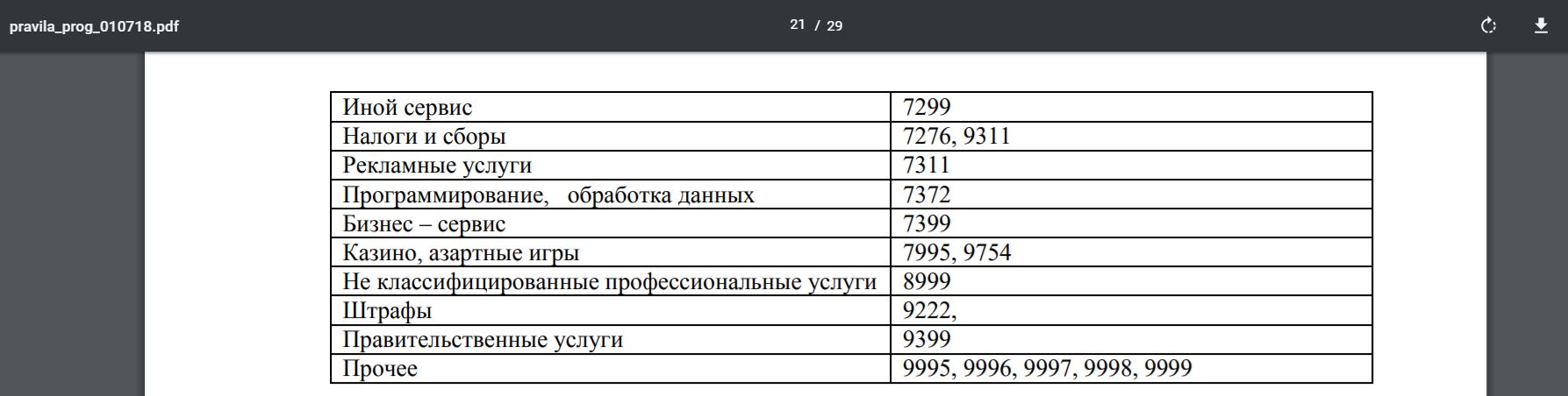 Код торговой точки мсс 4111. МСС коды Сбербанк. Спасибо от Сбербанка MCC коды по категориям. МСС код торговой точки 4131. Сбер спасибо категории MCC.