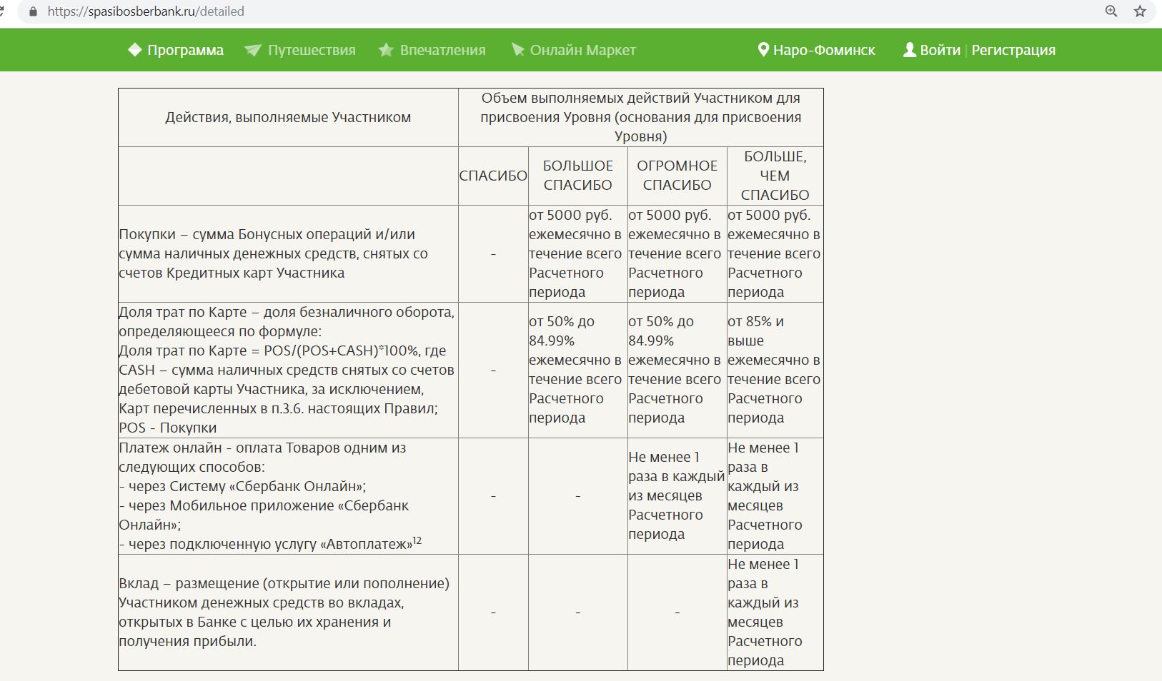 Код торговой точки мсс 4111. Программа лояльности Сбербанк. Сберспасибо МСС. Спасибо Сбербанк категории МСС. МСС код торговой точки 4111.