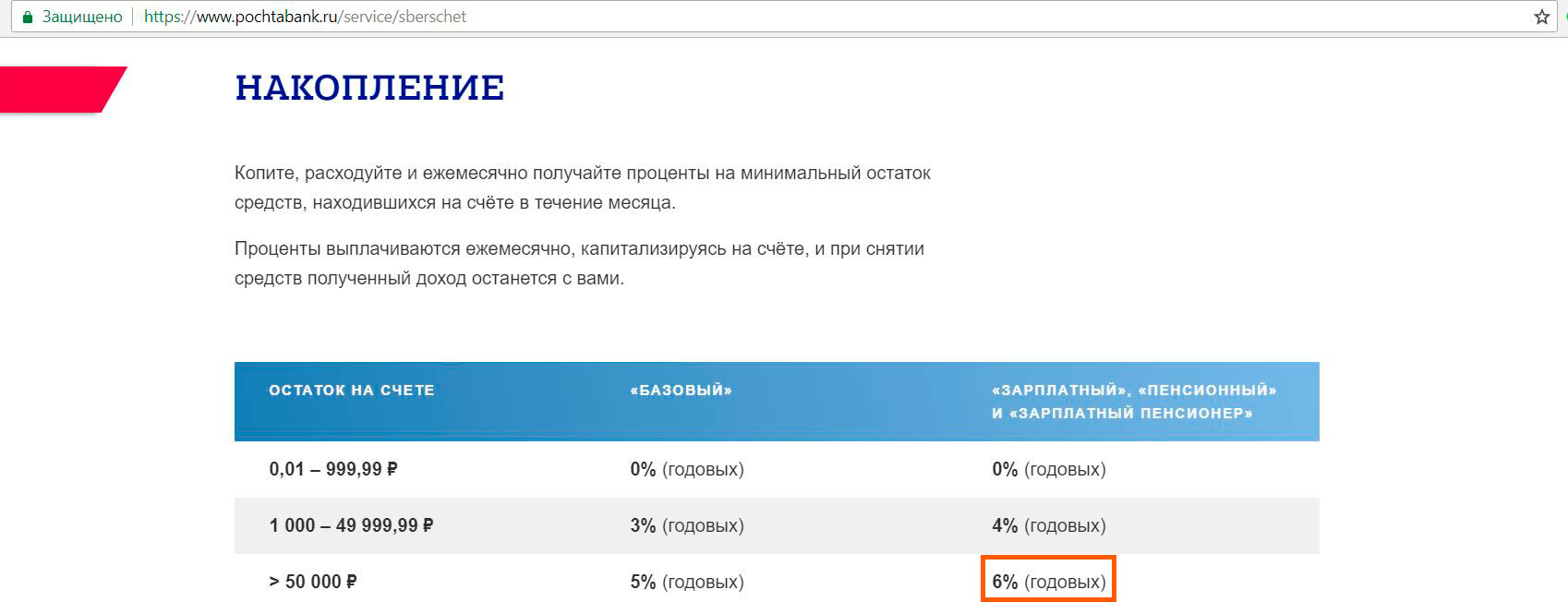 Почта банк восстановление. Процент на остаток почта банк. Тариф зарплатный почта банк. Почта банк остаток по счету. Минимальная ставка в почта банке.