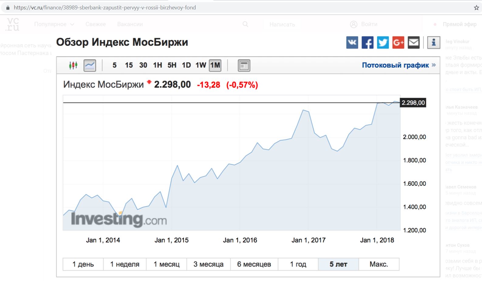 Втб etf. ETF на индекс МОСБИРЖИ. График работы МОСБИРЖИ.