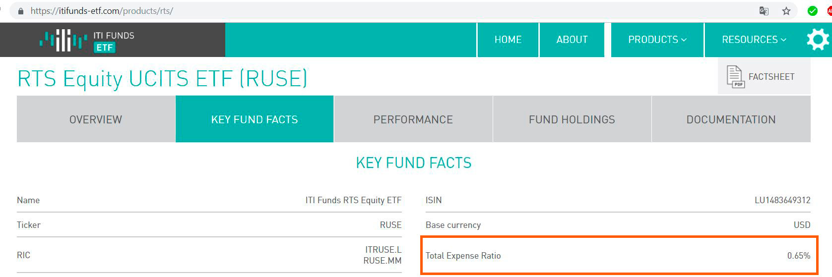 Ответы на тесты etf. SBMX ETF состав фонда. SBMX.