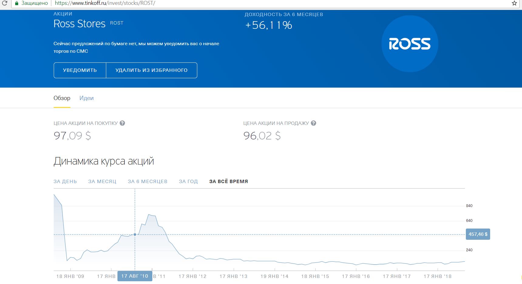 Тинькофф инвестиции как вывести деньги. Рост акций тинькофф. Ross Stores акции. Тейк профит тинькофф инвестиции. Таблица Лонг и шорт тинькофф инвестиции.