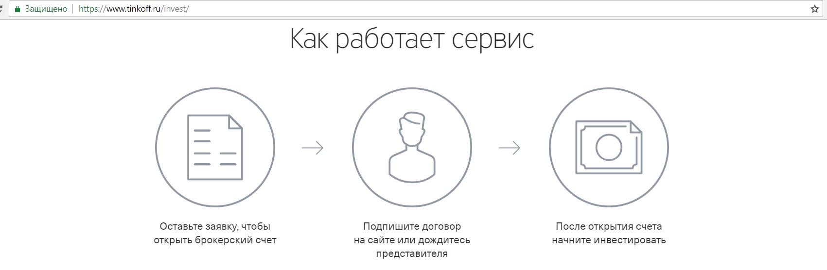 Как работает сервис. Схема открытия брокерского счета. Брокерский счет схема. Из чего состоит брокерский счет.