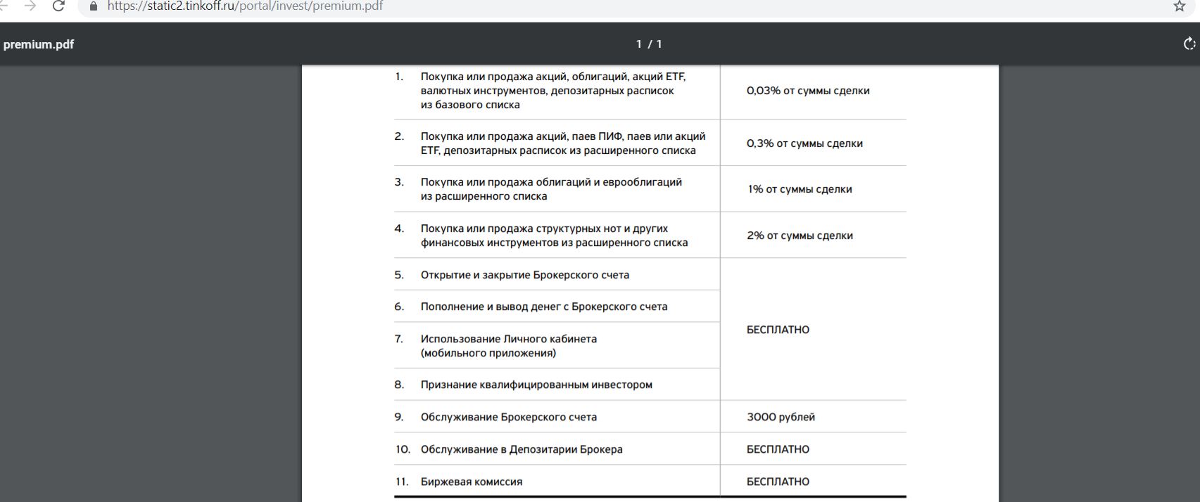 5 букв тинькофф ответы 2023. Тинькофф базовый перечень ценных бумаг. Тинькофф контент. Депозитарий тинькофф. Инструменты доступные квалифицированным инвестором открытие брокер.