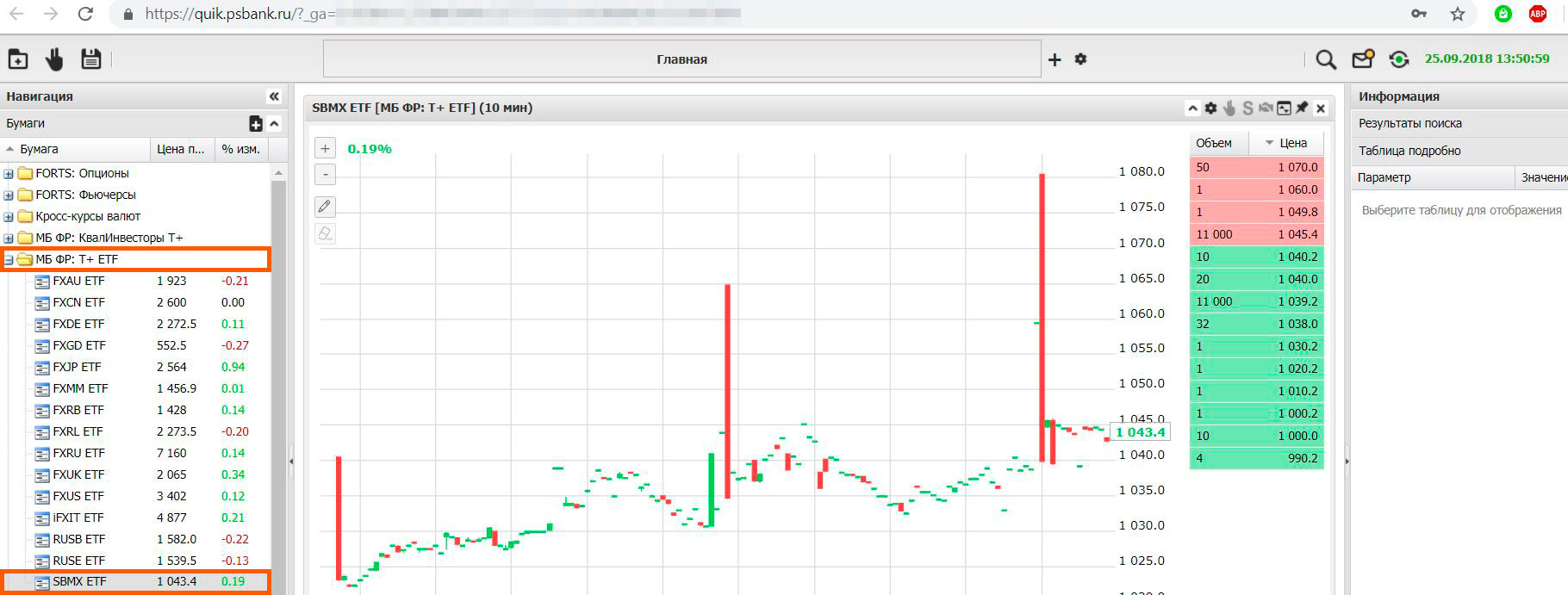Sbmx. Стакан котировок Сбербанк. ETF Сбербанка. Сбербанка тикер на бирже. Quik ПСБ.