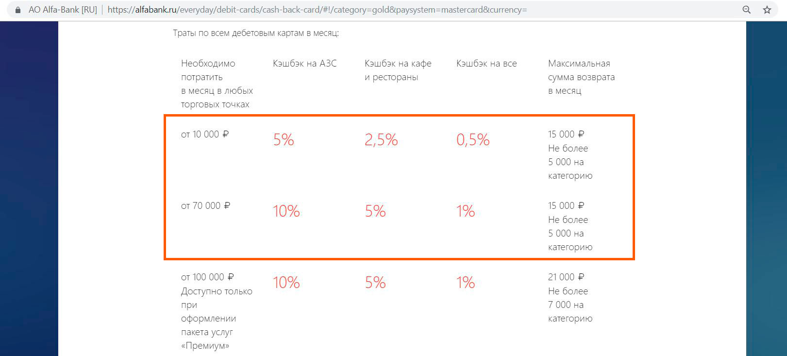Альфа банк 10 кэшбэк