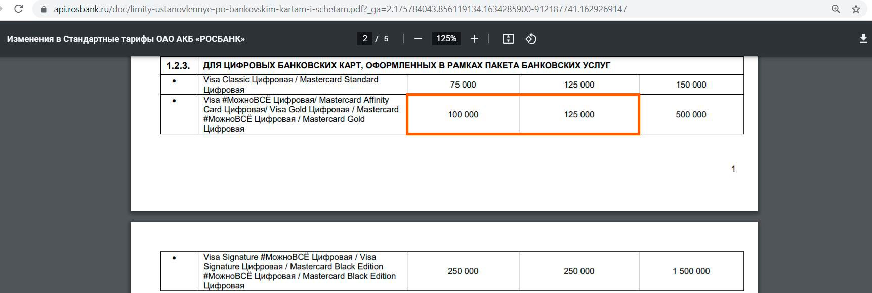 Карта автопомощи росбанк как отказаться