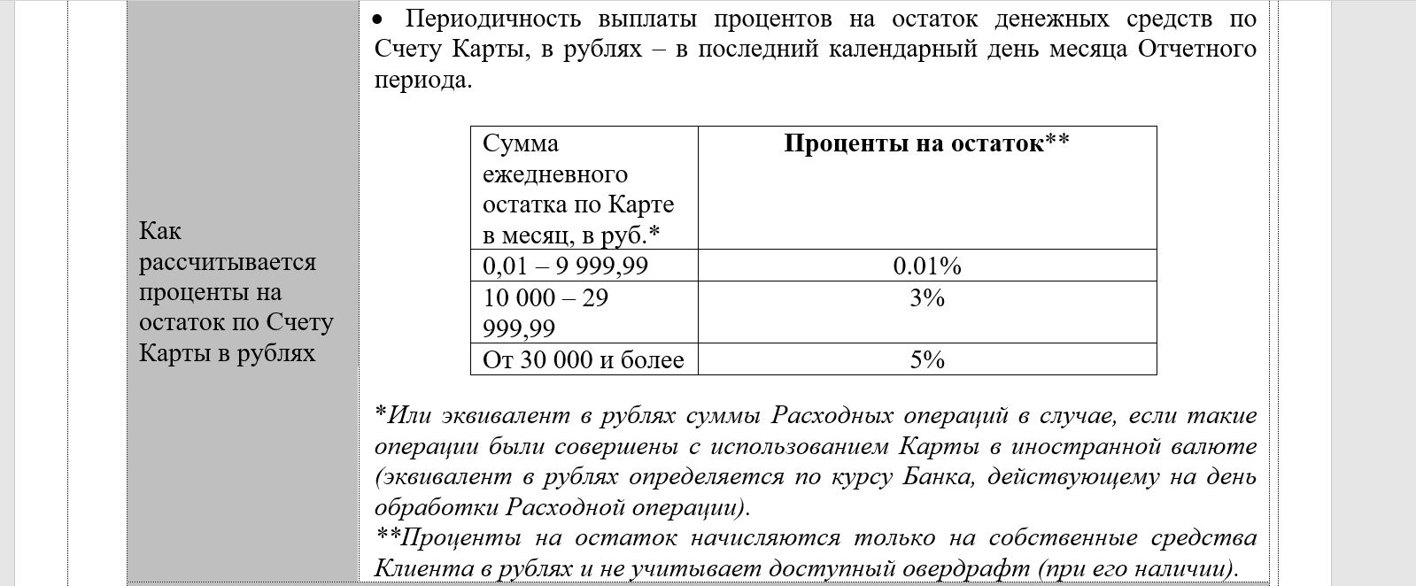 Пенсионная карта псб проценты на остаток