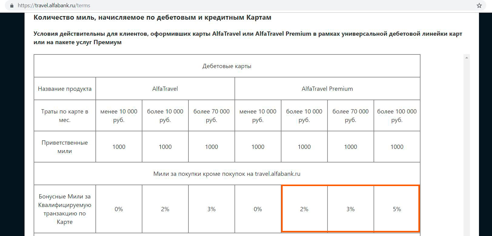 Карта альфа тревел условия начисления миль